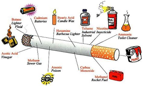 what chemicals are in fake cigarettes